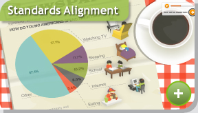 Standards Alignment